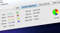 What is free, wired, active, and inactive system memory (RAM)?