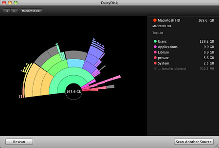 Daisy Disk: Analyze your Mac disk usage and free up storage space